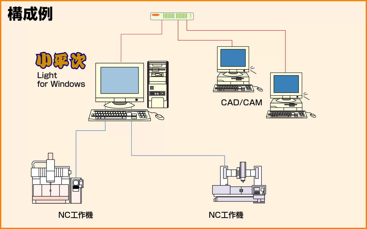 DNCシステム 『小平次 Light』