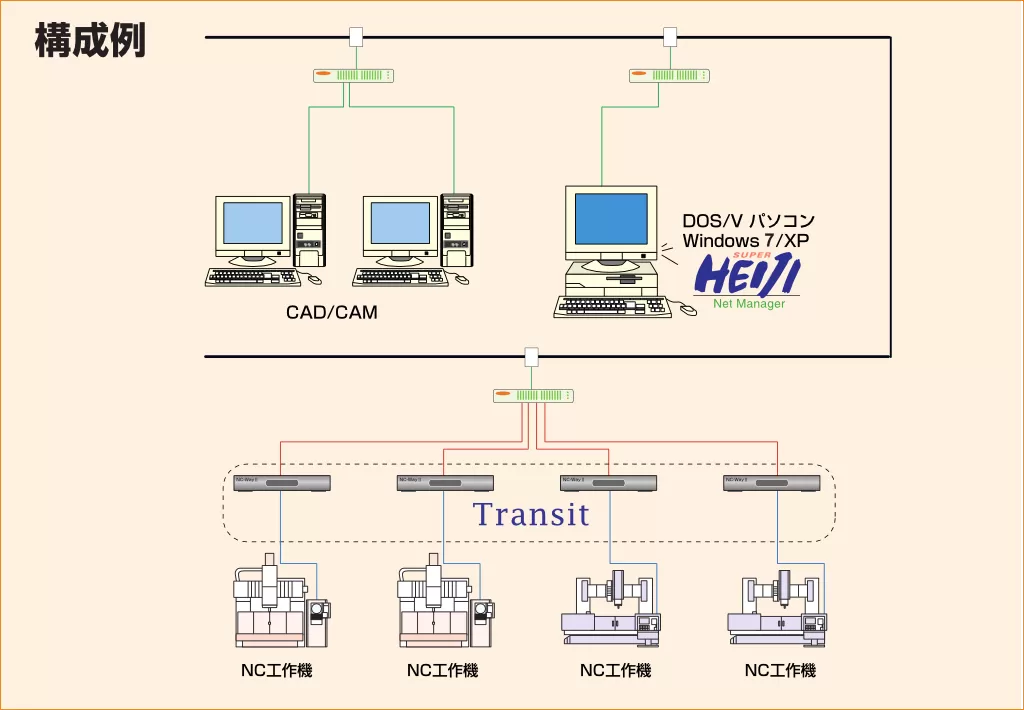 DNCシステム 『スーパー平次 Net Manager』